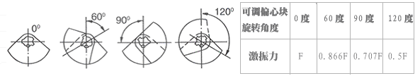 倉壁振動器 倉壁振動器